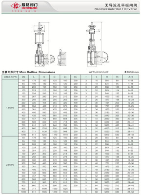 上海阀门厂WPZ543/WPZ643/WPZ943F平板闸阀深度解析 无导流孔的设计优势与应用